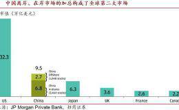 招商宏观：外资怎么看A股 未来增持A股意愿强烈