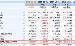 医药白马爆雷！一纸公告割13亿资产 花式变脸有先例 从业绩暴增到巨亏亿元