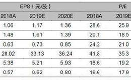 食品饮料行业2020年度策略报告：抓稳核心资产 挖掘长期价值