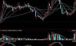 飞狐逆向思维指标公式源码解读