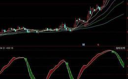 飞狐变色金叉指标公式源码解析