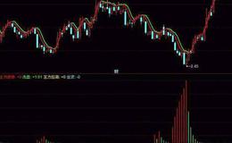 飞狐北沙矩形主图指标公式源码解读