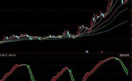 飞狐量筹码趋势天平指标公式源码解读