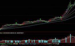 飞狐通道轨迹主图指标公式源码解读