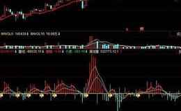 飞狐J均叉减收指标公式源码解读