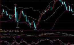 飞狐天堂顶底指标公式源码详解