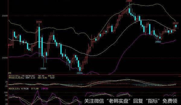 飞狐天堂顶底指标公式