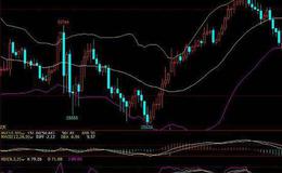 飞狐绿抛红吸指标公式源码解读