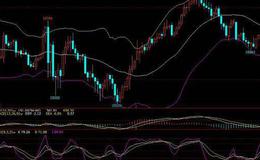 飞狐一路疯牛主图指标公式源码解读