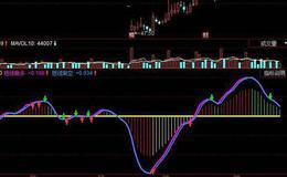 飞狐红色中线指标公式源码分析