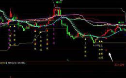 飞狐桂竹火焰指标公式源码解读