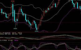 飞狐未来世界主图指标公式源码详解