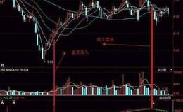 飞狐飞龙顶底线主图指标公式源码解析