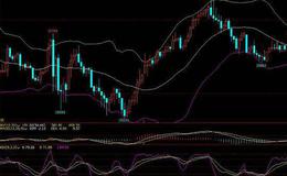 飞狐动力线指标公式源码解读