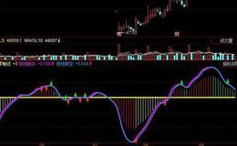 飞狐变色龙主图指标公式源码解读