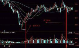 飞狐均线趋势返折线指标公式源码解析