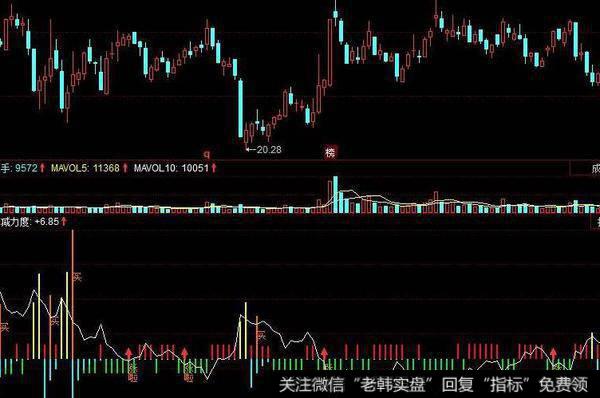 飞狐卖不后悔指标公式