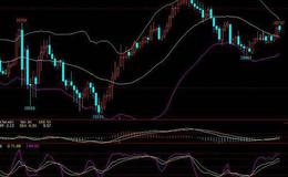 飞狐黄金山指标公式源码解读