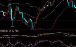 飞狐动向速度比率指标公式源码解析