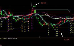 飞狐底建仓顶减仓主图指标公式源码解析