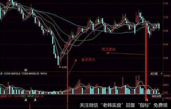 飞狐EMV指标公式