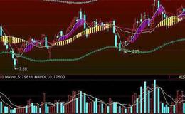 飞狐运筹帷幄主图指标公式源码解读