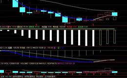 飞狐均价压缩主图指标公式源码解析