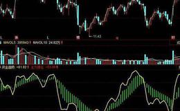 飞狐筹码分类指标公式源码解读