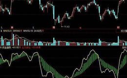 飞狐四方力道主图指标公式源码解读