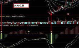 飞狐力道指标公式源码解读