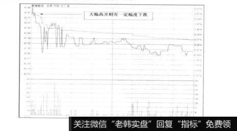 <a href='/cgjq/289656.html'>炒股</a>是有哪些常见的早盘的分析技巧？