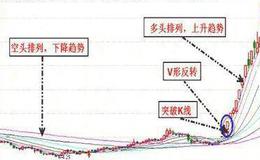 大智慧软件的“个股预警”的操作方法是什么？