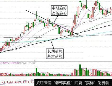 大福星软件的“移动成本分布云”、通达信软件的“火焰山”指的是什么？