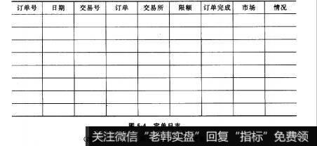 图5-4定单日志