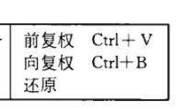 通达信软件的“价格复权”的操作方法是什么？