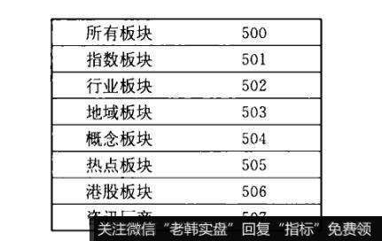 钱龙软件的“板块分析”功能是什么？