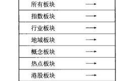 钱龙软件的“板块股报价”功能是什么？