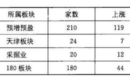 钱龙软件的“个股板块分析”功能是什么？