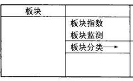 大智慧软件的板块分析包括哪些内容？