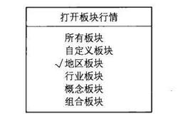 通达信软件的板块分析包括哪些内容？