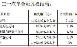 老牌机械工程巨头进军金融？40亿收购控股股东资产 附带91亿应收款！上交所问询