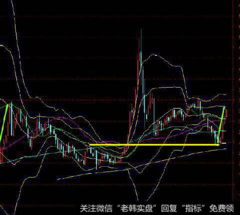 国外网上交易的发展概况是什么样的？