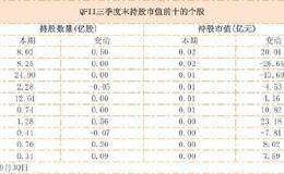 境外资金“买爆”A股 持股市值逼近公募基金！哪些股票有机会受益？