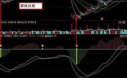 飞狐K线+量主图指标公式源码分析