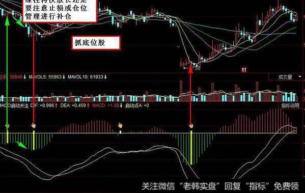 飞狐K线+量主图指标公式