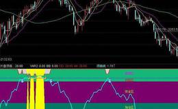 飞狐黑马战歌指标公式源码解读