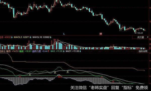 飞狐逃顶至尊指标公式