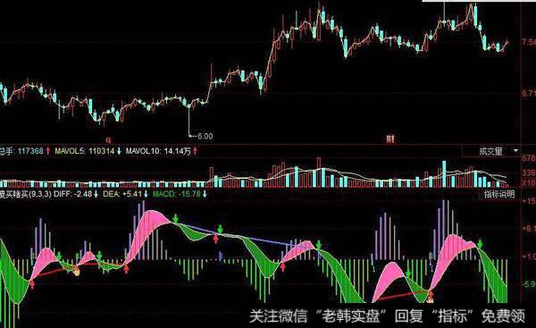 飞狐绝对精品指标公式