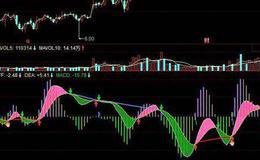 飞狐炭烧牛排主图指标公式源码解读