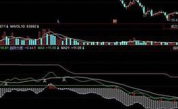 飞狐美好明天主图指标公式源码最新概述